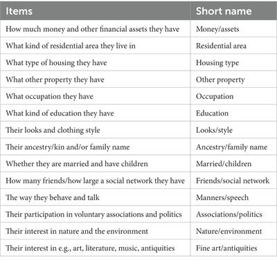 Social status qualifiers: dimensions and determinants of factors shaping social status for women and men in Sweden